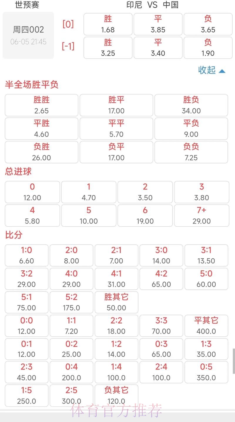 深入解析世界杯赔率分析 深入解析世界杯赔率分析
