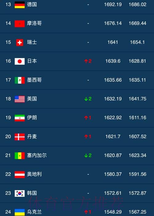 历届世界杯球队胜率排行榜 历届世界杯球队胜率排行榜