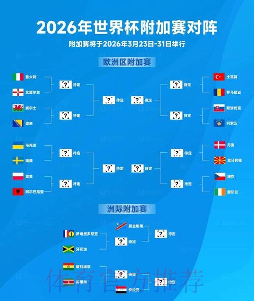 2026世界杯比赛结果预测分析 2026世界杯比赛结果预测分析