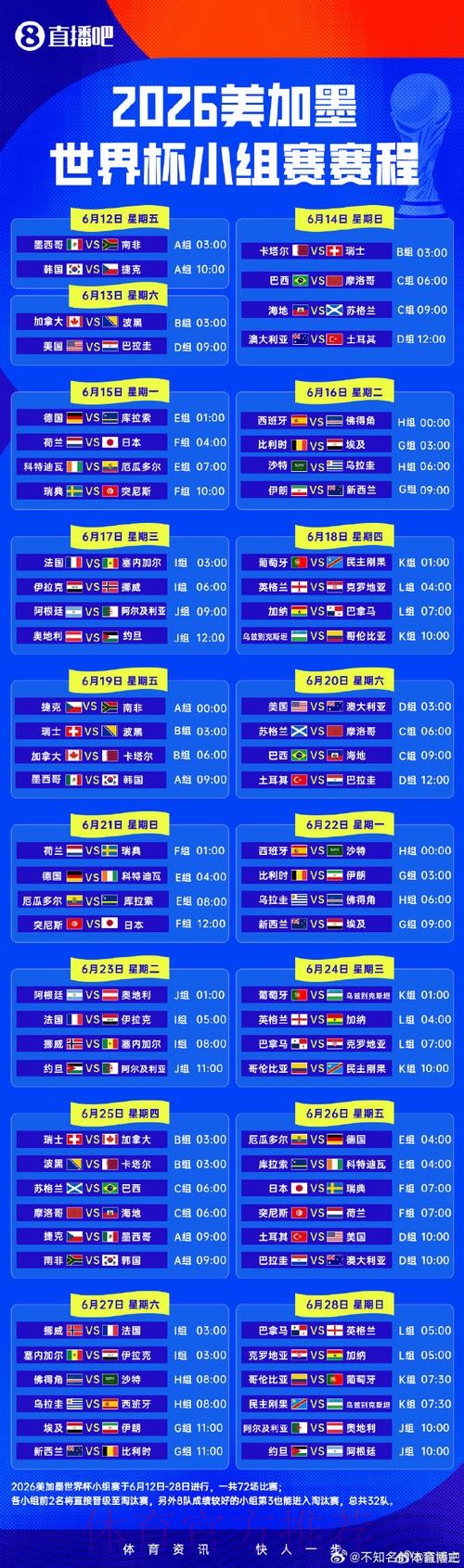 世界杯小组赛全程时间安排